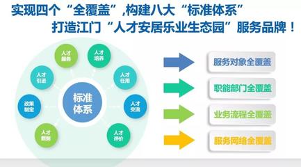 賦能人才服務(wù),網(wǎng)新恩普成功中標(biāo)江門(mén)市人才安居樂(lè)業(yè)生態(tài)園信息系統(tǒng)建設(shè)項(xiàng)目