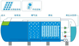 許昌有生活地埋式污水處理設(shè)備