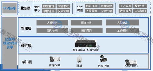 煤礦建設(shè) 電子封條 范圍 國(guó)家礦山安全監(jiān)察局 所有在冊(cè)煤礦建設(shè)電子封條