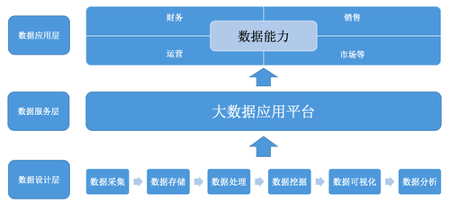 《中國(guó)數(shù)據(jù)人才供需關(guān)系和培養(yǎng)報(bào)告》發(fā)布